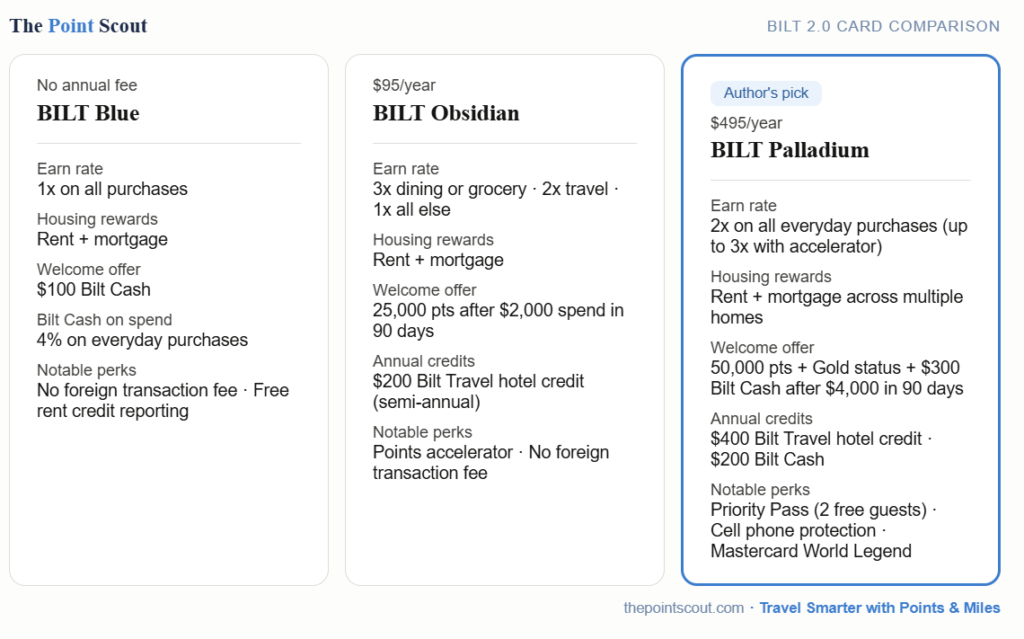 Bilt Blue Obsidian and Palladium card benefits comparison 2026